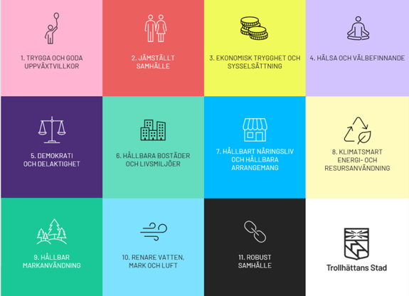 rutnät med FN:s 11 globala mål