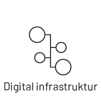 Digital infrastruktur.png