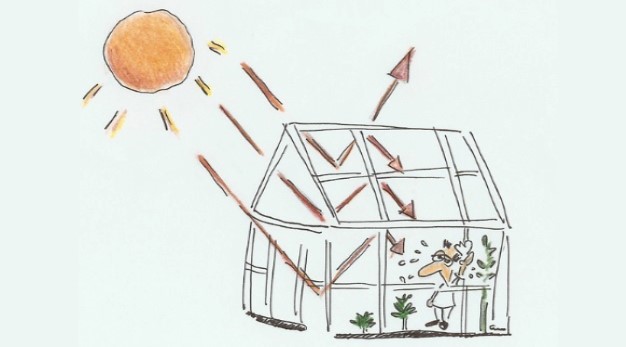 Illustration över hur värmen från solen stannar kvar i ett växthus, för att symbolisera växthuseffekten.