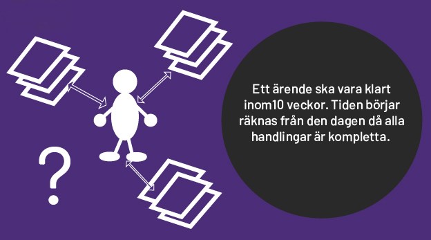 Bilden visar en figur som har flera dokumet runt omkring sig