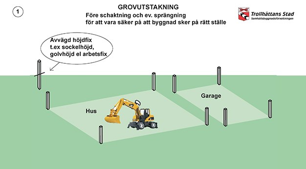 Bilden visar en illustration av en utstakning.