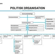 Politisk organisation 2023
