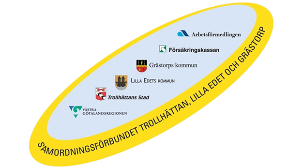Logga samordningsförbundet