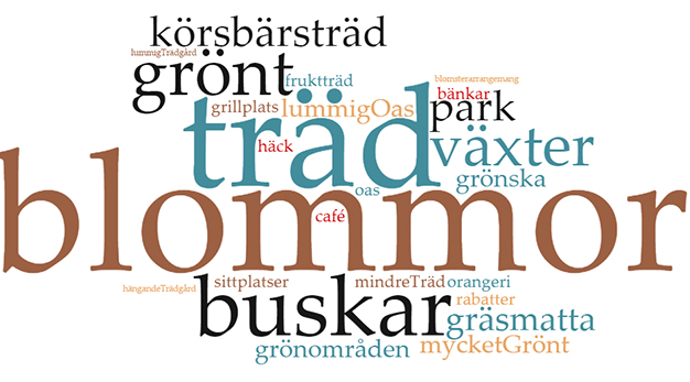 Blommor, träd, buskar, grönt, växter, körsbärsträd, park, gräsmatta, grönska, grönområden, mycket grönt, fruktträd, bänkar, sittplatser, mindre träd, orangeri, rabatter, häck, lummig oas, grillplats, blomsterarrangemang, hängande trädgård