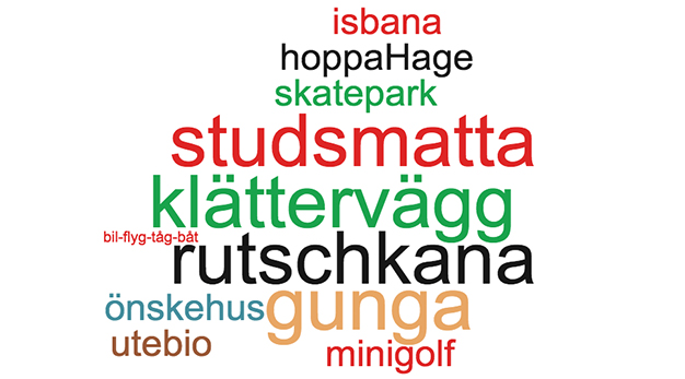  klättervägg, studsmatta, rutschkana, gunga, hoppa hage, isbana, skatepark, minigolf, önskehus, utebio, bil-flyg-tåg-båt.