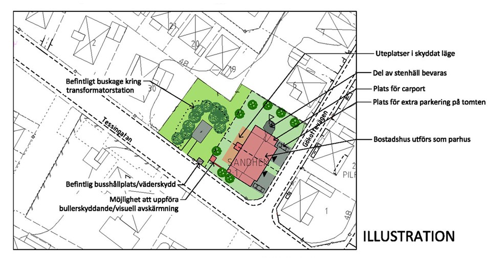 Illustrerad detaljplan över Sandhem.